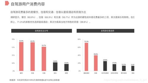 自駕游市場深度調研報告 現狀、趨勢與機遇分析
